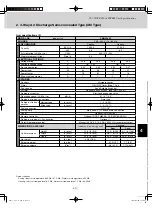 Предварительный просмотр 141 страницы Sanyo AHX0752 Technical Data Manual