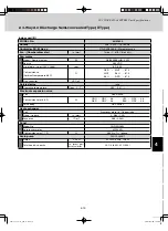 Предварительный просмотр 143 страницы Sanyo AHX0752 Technical Data Manual