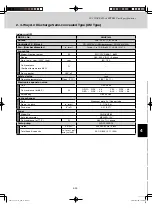 Предварительный просмотр 147 страницы Sanyo AHX0752 Technical Data Manual