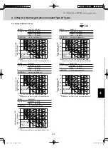 Предварительный просмотр 151 страницы Sanyo AHX0752 Technical Data Manual