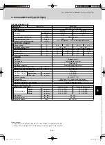 Предварительный просмотр 167 страницы Sanyo AHX0752 Technical Data Manual