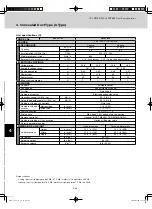 Предварительный просмотр 168 страницы Sanyo AHX0752 Technical Data Manual