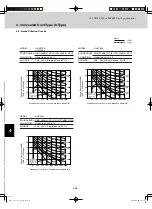 Предварительный просмотр 180 страницы Sanyo AHX0752 Technical Data Manual