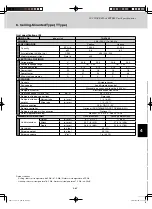 Предварительный просмотр 191 страницы Sanyo AHX0752 Technical Data Manual