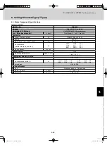 Предварительный просмотр 193 страницы Sanyo AHX0752 Technical Data Manual