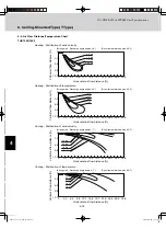 Предварительный просмотр 198 страницы Sanyo AHX0752 Technical Data Manual