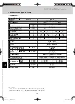 Предварительный просмотр 200 страницы Sanyo AHX0752 Technical Data Manual