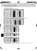 Предварительный просмотр 217 страницы Sanyo AHX0752 Technical Data Manual