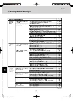 Предварительный просмотр 227 страницы Sanyo AHX0752 Technical Data Manual