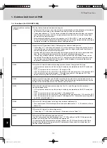 Предварительный просмотр 254 страницы Sanyo AHX0752 Technical Data Manual