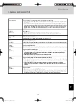 Предварительный просмотр 255 страницы Sanyo AHX0752 Technical Data Manual