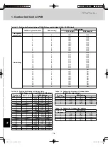 Предварительный просмотр 256 страницы Sanyo AHX0752 Technical Data Manual