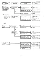 Preview for 6 page of Sanyo ASW-40AP Service Manual