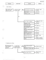 Preview for 7 page of Sanyo ASW-40AP Service Manual