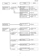 Preview for 8 page of Sanyo ASW-40AP Service Manual