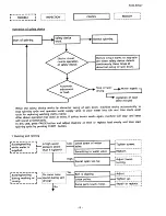 Предварительный просмотр 6 страницы Sanyo ASW-50V2T Service Manual