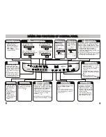 Preview for 5 page of Sanyo ASW-A100HT Instruction Manual