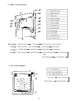 Preview for 3 page of Sanyo ASW U1100T Service Manual