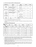 Предварительный просмотр 6 страницы Sanyo ASW U1100T Service Manual