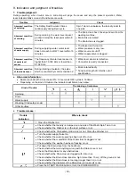 Preview for 11 page of Sanyo ASW U1100T Service Manual