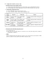 Preview for 12 page of Sanyo ASW U1100T Service Manual