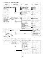 Preview for 16 page of Sanyo ASW U1100T Service Manual