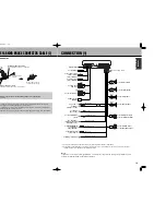 Preview for 7 page of Sanyo AVC-100 Installation And Operation Manual