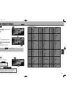 Preview for 45 page of Sanyo AVC-100 Installation And Operation Manual