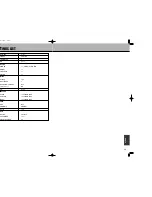 Preview for 65 page of Sanyo AVC-100 Installation And Operation Manual