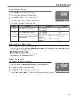 Preview for 22 page of Sanyo AVL-191 Instruction Manual