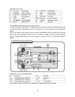 Preview for 16 page of Sanyo AVL-193 Service Manual