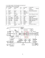 Preview for 18 page of Sanyo AVL-193 Service Manual