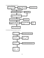 Preview for 22 page of Sanyo AVL-193 Service Manual