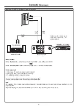 Preview for 16 page of Sanyo AVL3211 Instruction Manual