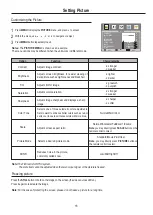 Preview for 20 page of Sanyo AVL3211 Instruction Manual