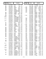 Предварительный просмотр 13 страницы Sanyo AVM-2751S Service Manual