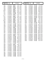 Предварительный просмотр 18 страницы Sanyo AVM-2751S Service Manual