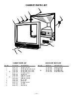 Preview for 20 page of Sanyo AVM-2751S Service Manual