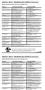 Preview for 15 page of Sanyo AVM-2760S Owner'S Manual