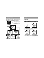 Preview for 7 page of Sanyo AVM-27D11 Instruction Manual