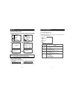 Preview for 11 page of Sanyo AVM-27D11 Instruction Manual