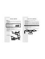Preview for 4 page of Sanyo AVM-32F4, AVM32F9 Instruction Manual