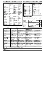 Preview for 30 page of Sanyo AVM-3651G Owner'S Manual