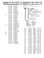 Preview for 19 page of Sanyo AVM-3651G Service Manual