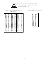 Preview for 25 page of Sanyo AVM-3651G Service Manual