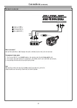 Preview for 14 page of Sanyo AVP-4231 Instruction Manual