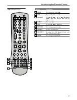 Предварительный просмотр 22 страницы Sanyo AVP-429 Instruction Manual