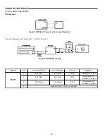 Preview for 7 page of Sanyo AWM-2100 Service Manual