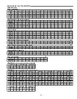 Preview for 24 page of Sanyo AWM-2100 Service Manual