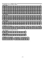 Preview for 25 page of Sanyo AWM-2100 Service Manual